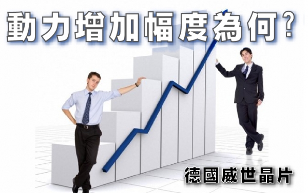 動力增加幅度為何?